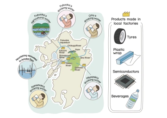 Water source conservation illustration