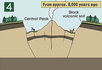 People living in the caldera