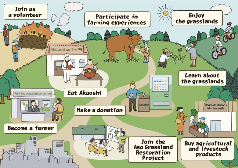 Grasslands and people's lives illustration